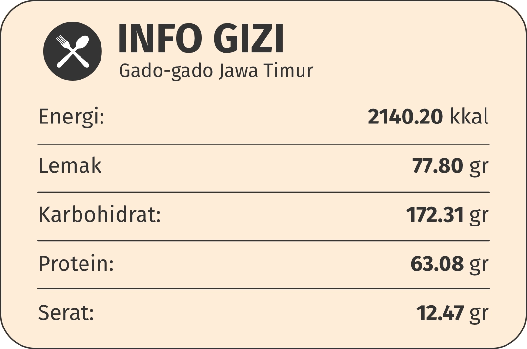 gizi gado-gado