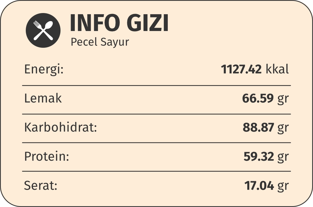 Gizi pecel