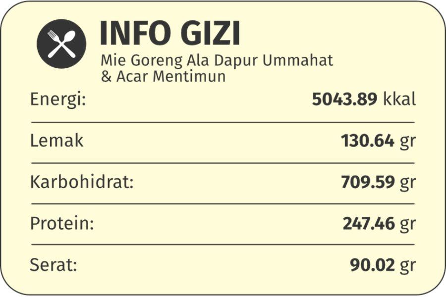 gizi mie