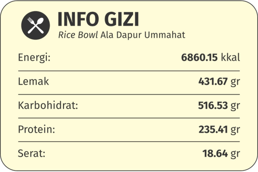 gizi ricebowl