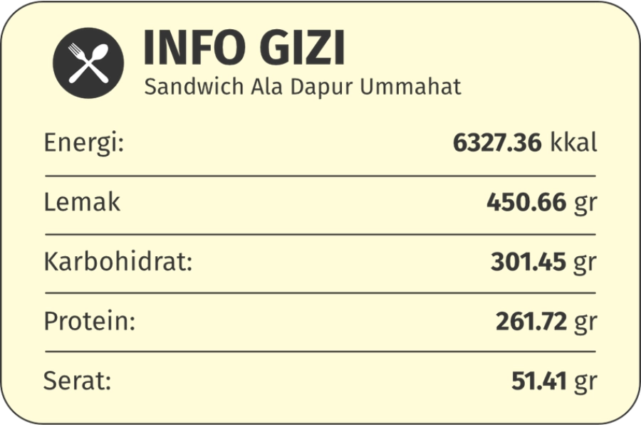 gizi sandwich