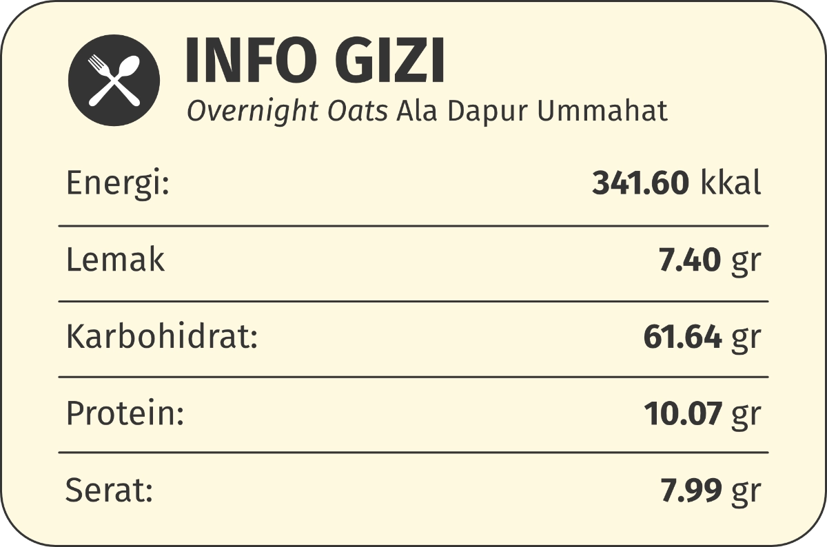 gizi overnight oats