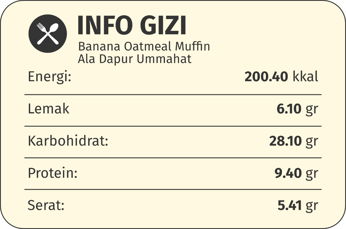 gizi Banana Oatmeal Muffin