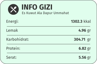 gizi es kuwut