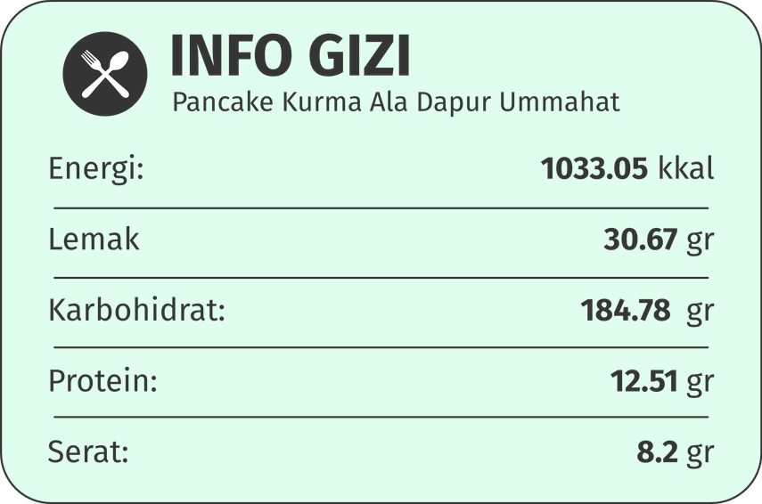 gizi pancake kurma