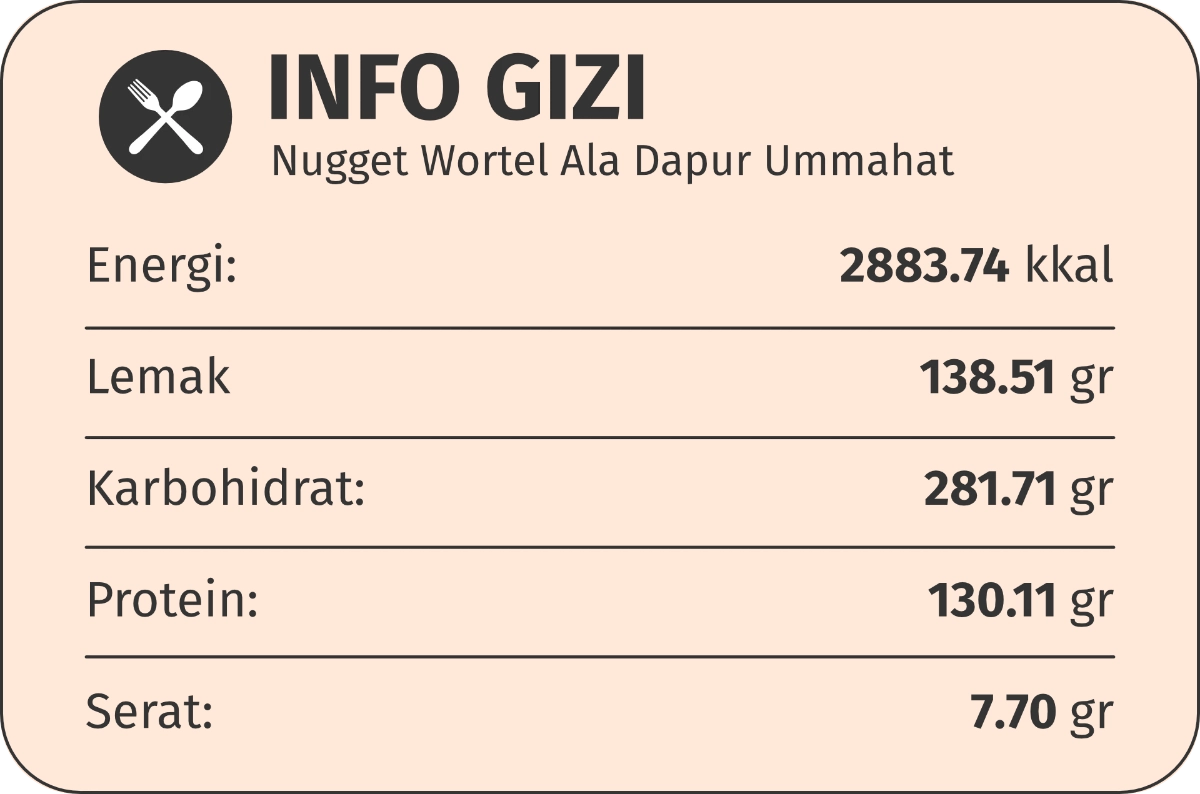 gizi nugget
