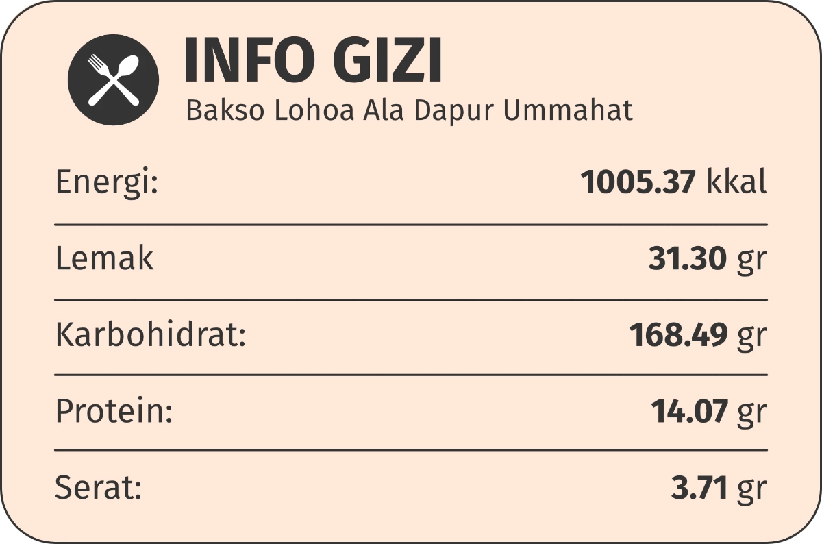 gizi bakso