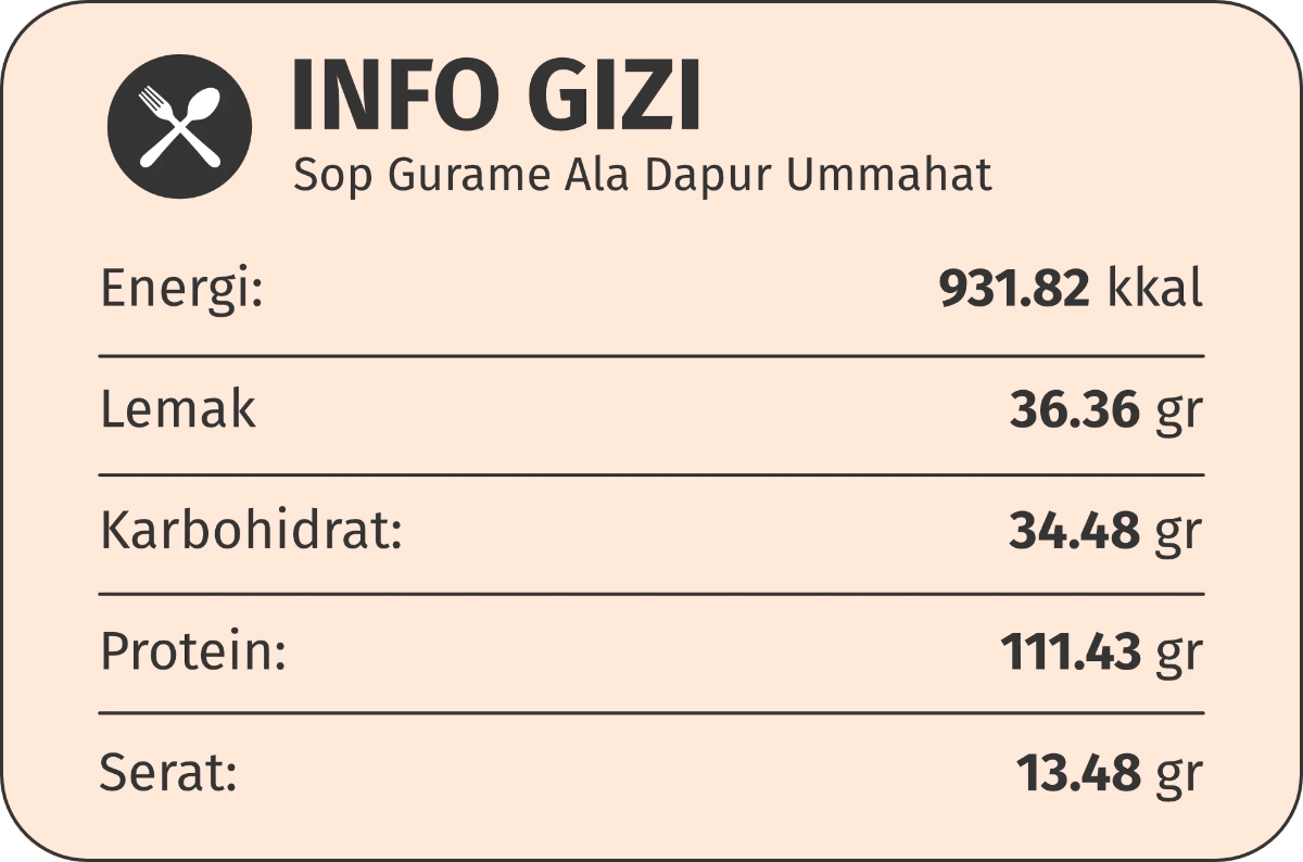gizi sup gurame