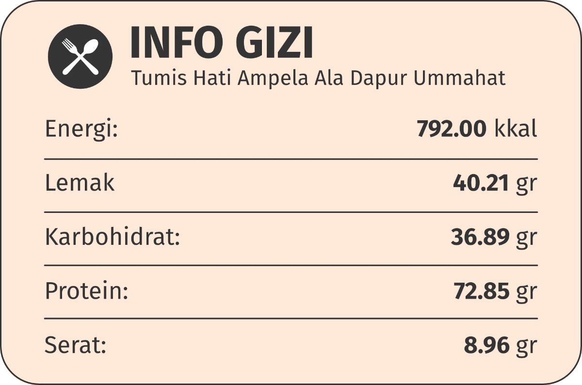 gizi tumis ati