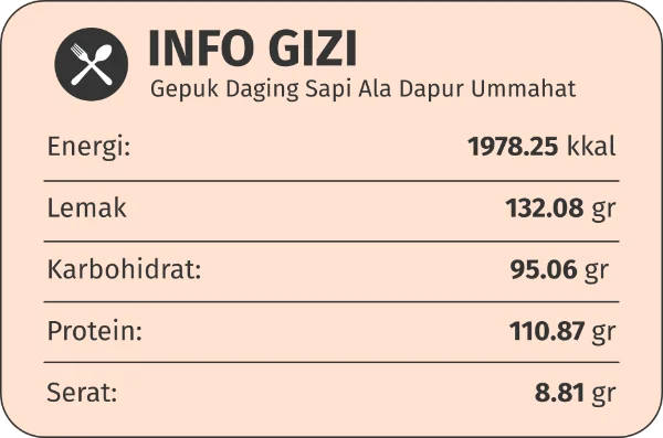 Gizi gepuk daging sapi