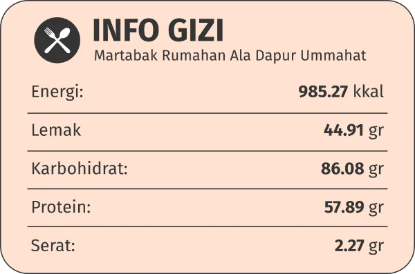 Gizi martabak