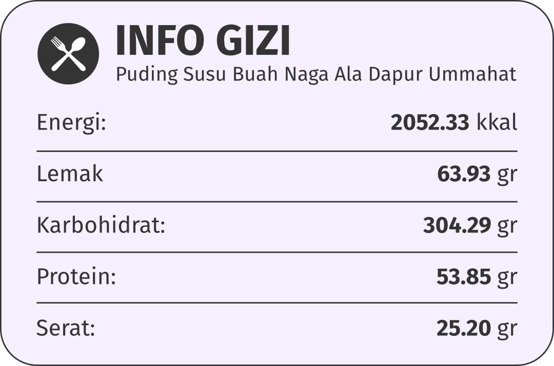 gizi puding susu buah naga