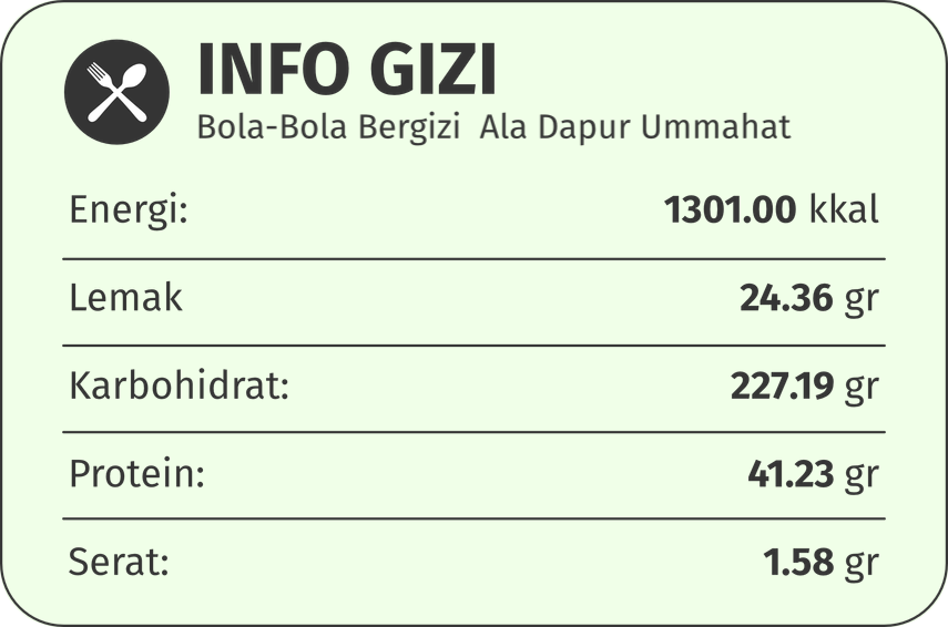info-gizi bola-bola
