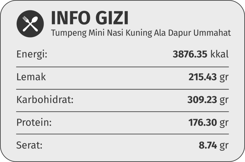 Gizi Ayam Ungkep