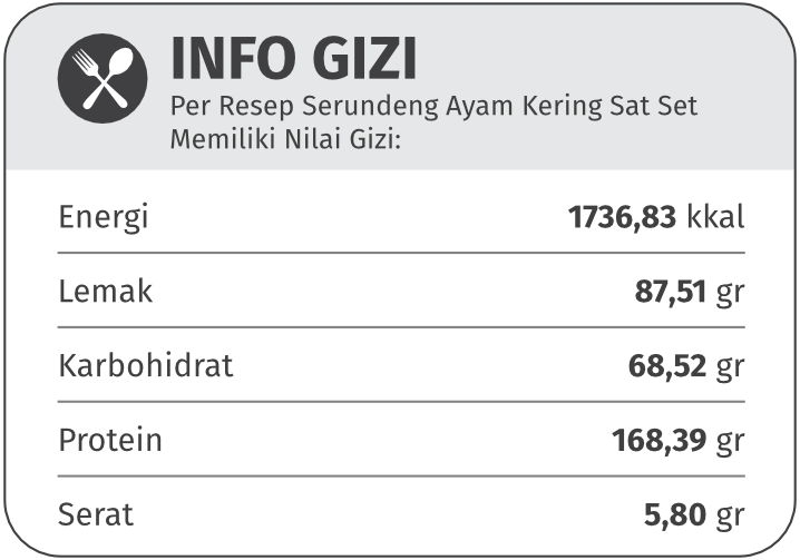 kandungan gizi srundeng suwir