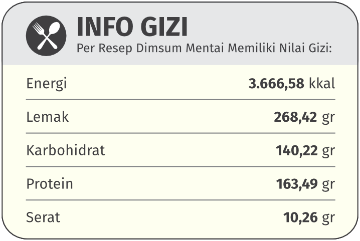 info gizi dimsum