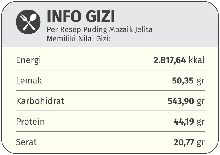 info gizi puding