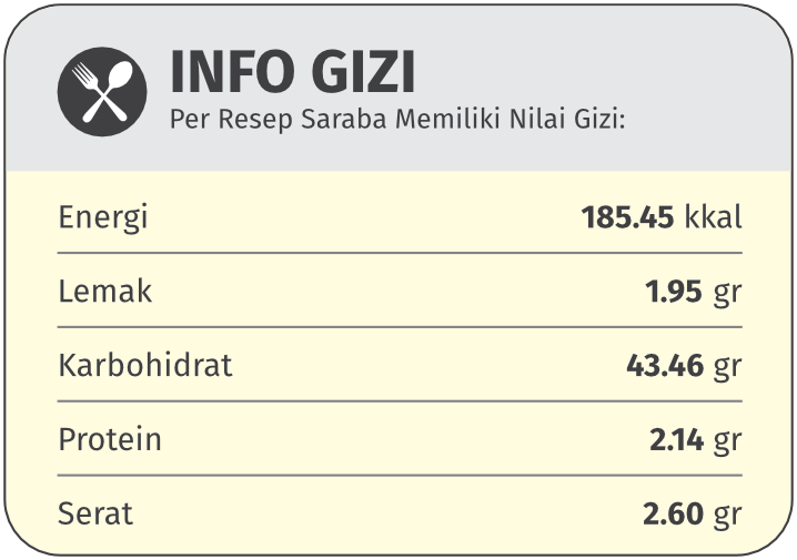 info gizi saraba