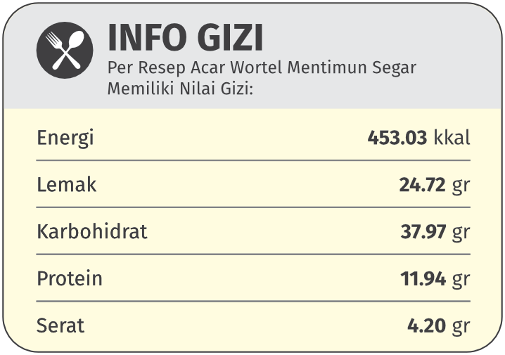 Gizi Acar