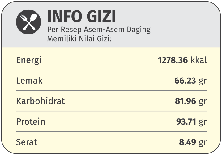 Gizi Asem-asem daging