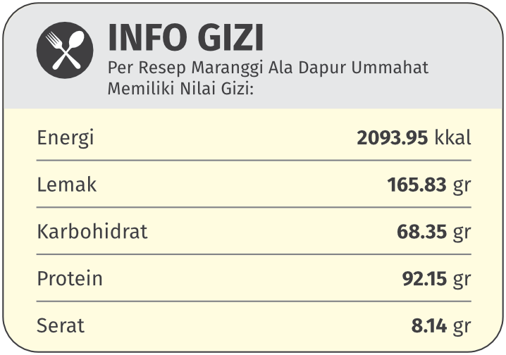 gizi maranggi