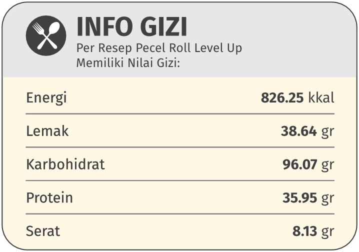 gizi pecel roll