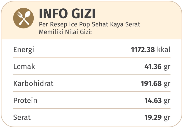 Gizi Es Pop