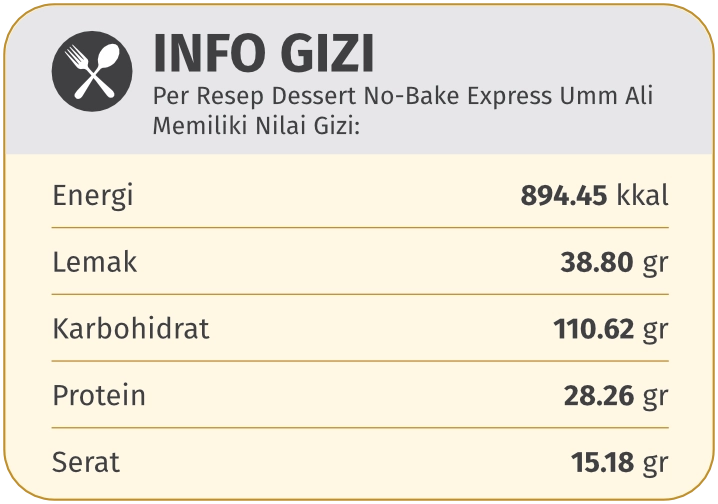 gizi no bake express umm
