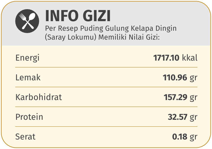 gizi puding gulung kelapa