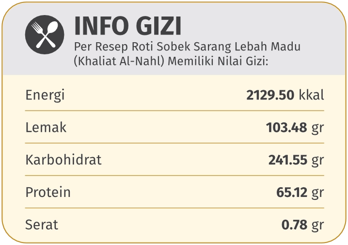 gizi rotii sobek sarang lebah