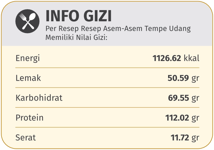 gizi asem tempe